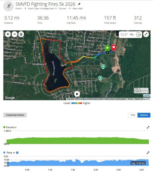 smvfd_fightingfires5k2026_watch.jpg